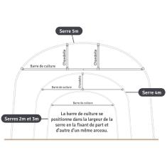<strong>Support de Culture pour Serre</strong></br>Largeur 5 M